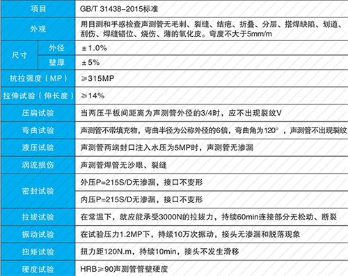 建宁钳压式声测管现货性能特点